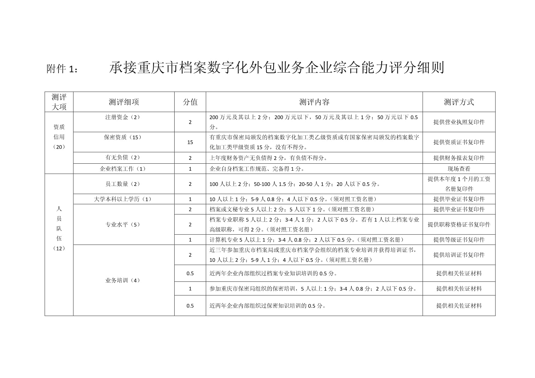 《承接重慶市檔案數字化外包業務企業綜合能力評分細則》解讀與檔案服務外包業務承接指南